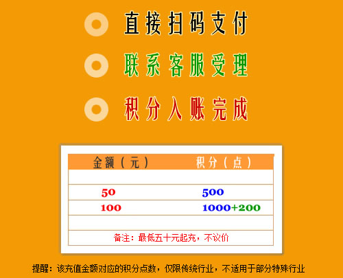 積分購買示意圖