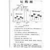 尋加工購(gòu)物袋
