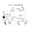 西特Setra精壓力測量產品