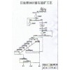 鞏義鉑思特螢石礦設備，螢石礦浮選提工藝，螢石精礦除硅工藝