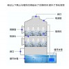 噴淋塔 PP酸霧凈化塔噴 淋塔廠