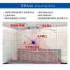 溝槽廁所小便感應節水器尿槽沖水閥